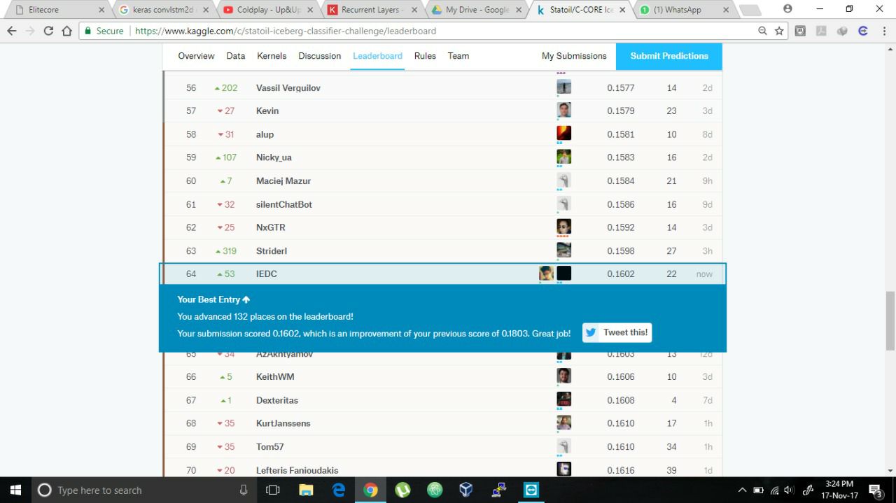 ECE 4th year student Subham Mukherjee and IT 3rd yr student Tapabrata MUkherjee of Institute of Engineering & Management (IEM) got world rank of 22 in Kaggle, world's biggest website for competition in Machine Learning