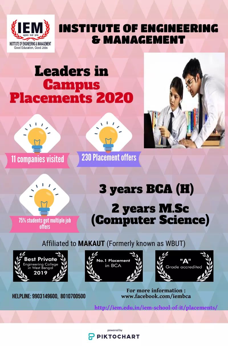 Admission open for 2020 session in BCA and M.Sc(Computer Science) in IEM Kolkata