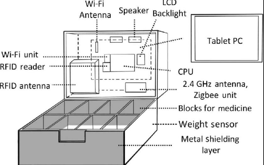 IEM IEDC Project Series