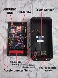 EMERGENCY PROTECTION FOR WOMEN’S SAFETY