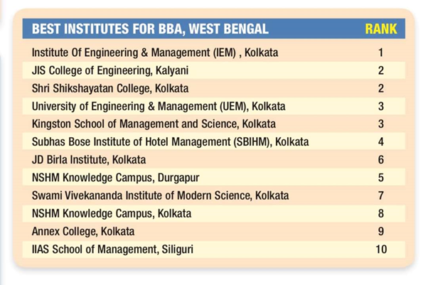 Best BBA College by Times Ranking in Times of India