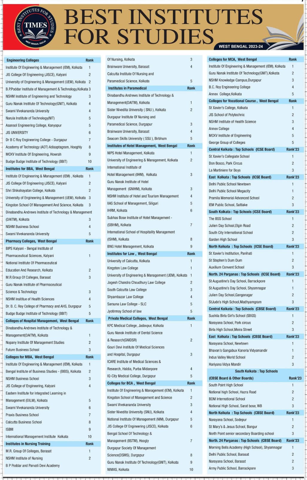 Best Institute Award for BBA Course